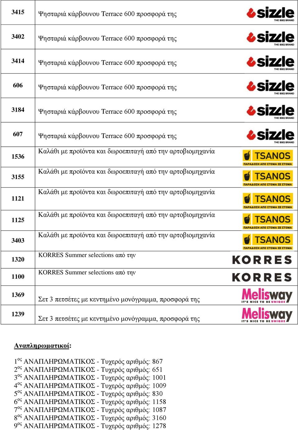 1239 Σετ 3 πετσέτες με κεντημένο μονόγραμμα, προσφορά της Σετ 3 πετσέτες με κεντημένο μονόγραμμα, προσφορά της Αναπληρωματικοί: 1 ος ΑΝΑΠΛΗΡΩΜΑΤΙΚΟΣ - Τυχερός αριθμός: 867 2 ος ΑΝΑΠΛΗΡΩΜΑΤΙΚΟΣ -