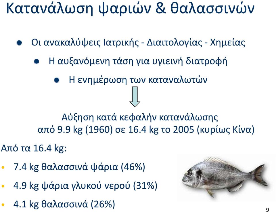 4 kg: Αύξηση κατά κεφαλήν κατανάλωσης από 9.9 kg (1960) σε 16.