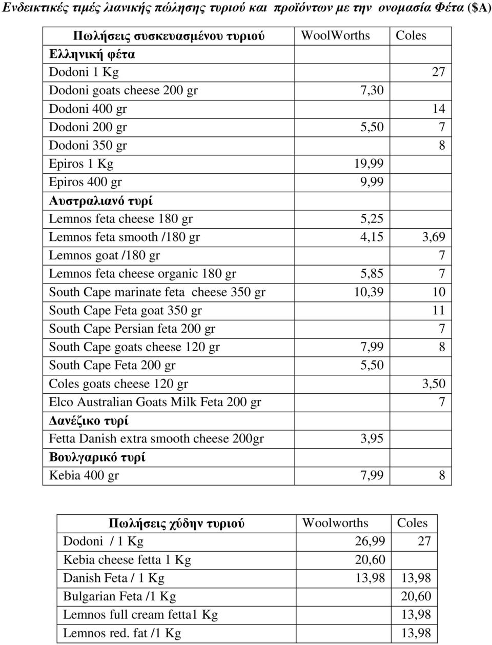 feta cheese organic 180 gr 5,85 7 South Cape marinate feta cheese 350 gr 10,39 10 South Cape Feta goat 350 gr 11 South Cape Persian feta 200 gr 7 South Cape goats cheese 120 gr 7,99 8 South Cape Feta