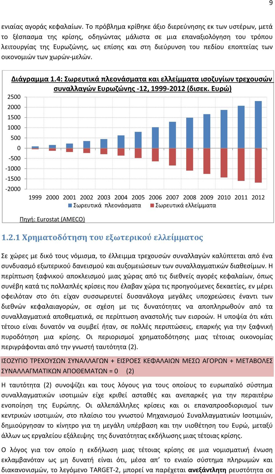 εποπτείας των οικονομιών των χωρών-μελών. Διάγραμμα 1.4: Σωρευτικά πλεονάσματα και ελλείμματα ισοζυγίων τρεχουσών συναλλαγών Ευρωζώνης -12, 1999-2012 (δισεκ.