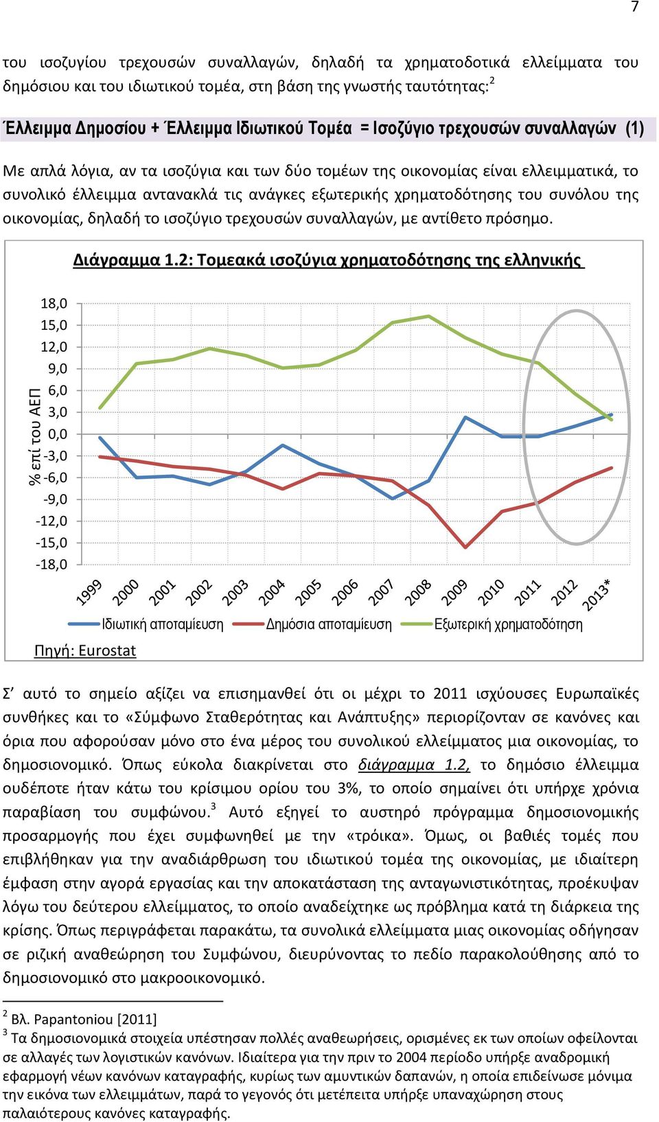 συνόλου της οικονομίας, δηλαδή το ισοζύγιο τρεχουσών συναλλαγών, με αντίθετο πρόσημο. 18,0 15,0 12,0 9,0 6,0 3,0 0,0-3,0-6,0-9,0-12,0-15,0-18,0 Διάγραμμα 1.