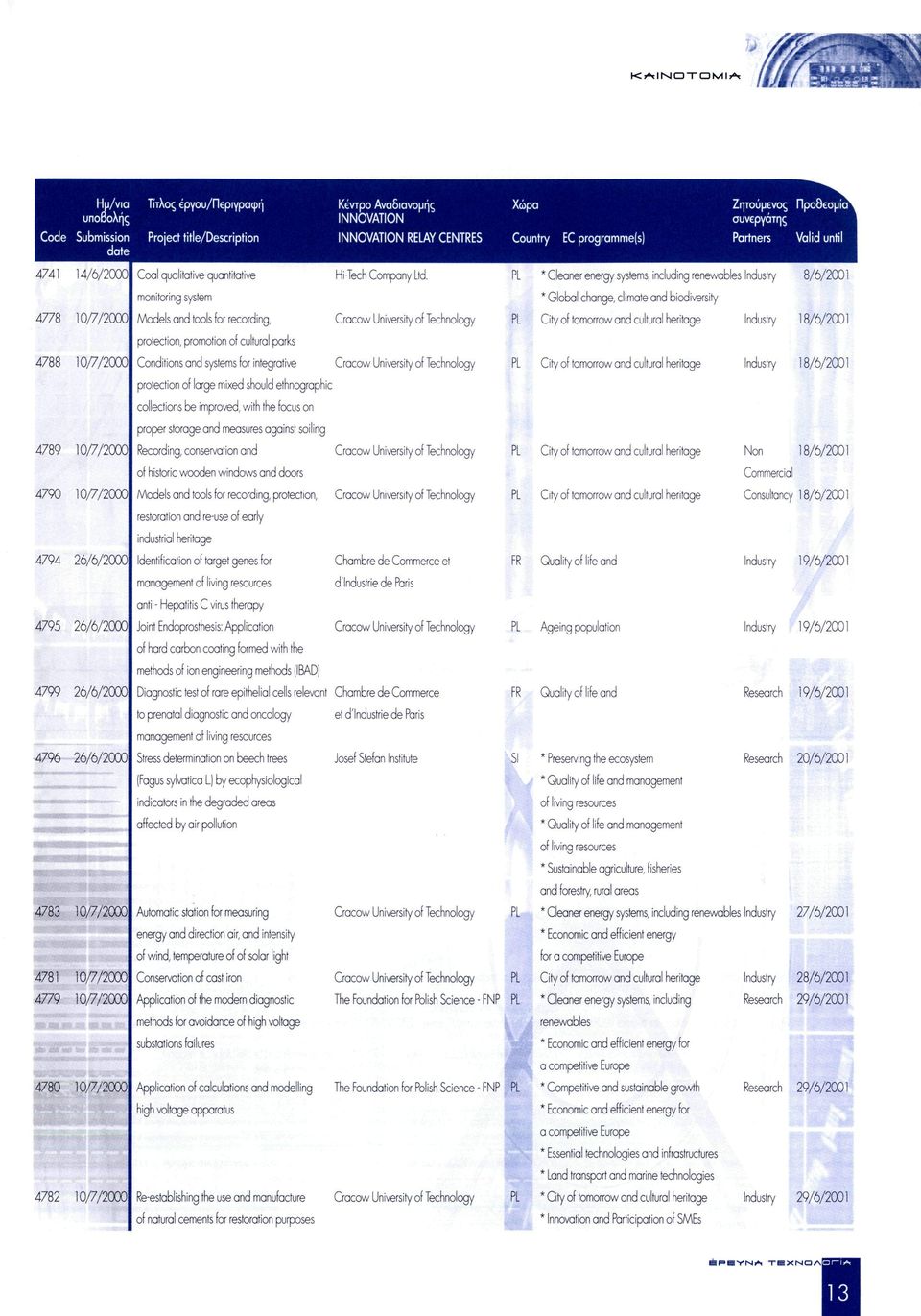 * Cleaner energy systems, including renewables 8/6/2001 monitoring system * Global change, climate and biodiversity 4778 Models and tools for recording, Cracow University of Technology City of