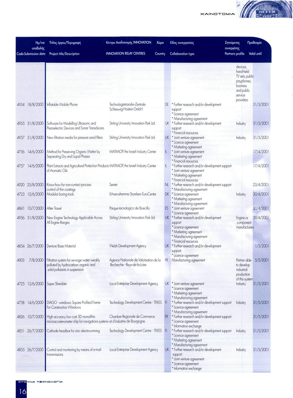 Technologietransfer-Zenlrale Schleswig-Hostein GmbH DE * Further research and/or development support providers 31/3/2001 4955 31/8/2000 Software for Modelling Ultrasonic and Stirling University