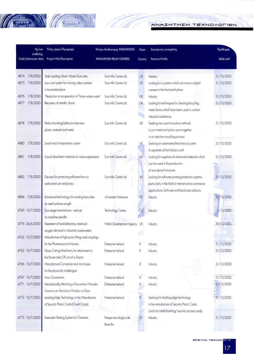 Looking for a system which can move a digital 31/10/2000 in horizontal plane camera in the horizontal plane 4876 7/8/2000 "Reduction or recuperation of "brine waste water" Euro Info Centre Ltd.