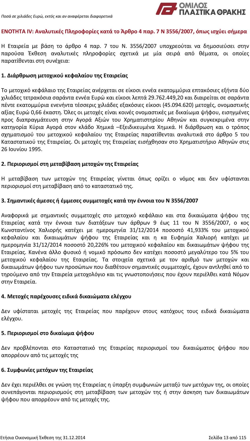 Διάρθρωση μετοχικού κεφαλαίου της Εταιρείας Το μετοχικό κεφάλαιο της Εταιρείας ανέρχεται σε είκοσι εννέα εκατομμύρια επτακόσιες εξήντα δύο χιλιάδες τετρακόσια σαράντα εννέα Ευρώ και είκοσι λεπτά 29.