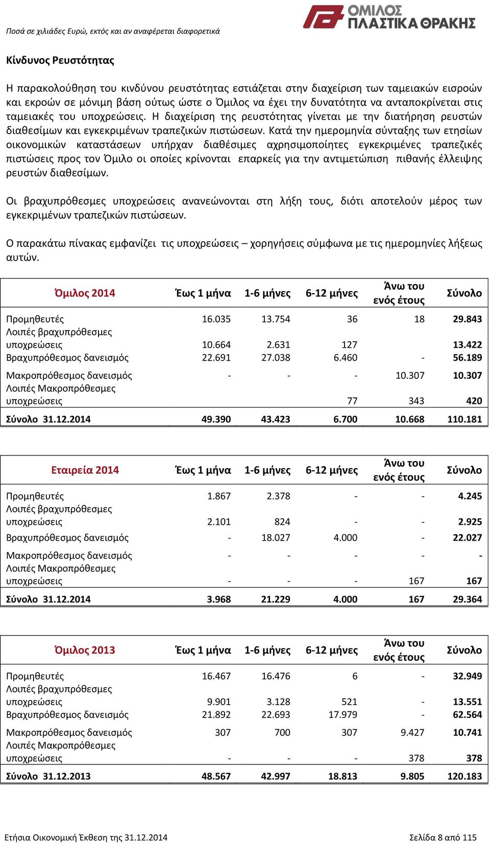 Κατά την ημερομηνία σύνταξης των ετησίων οικονομικών καταστάσεων υπήρχαν διαθέσιμες αχρησιμοποίητες εγκεκριμένες τραπεζικές πιστώσεις προς τον Όμιλο οι οποίες κρίνονται επαρκείς για την αντιμετώπιση