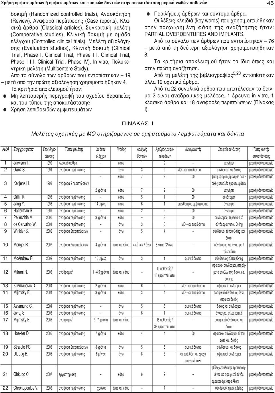 Trial, Phase I, Clinical Trial, Phase I I, Clinical Trial, Phase I I I, Clinical Trial, Phase IV), In vitro, Πολυκεντρική μελέτη (Multicentere Study).