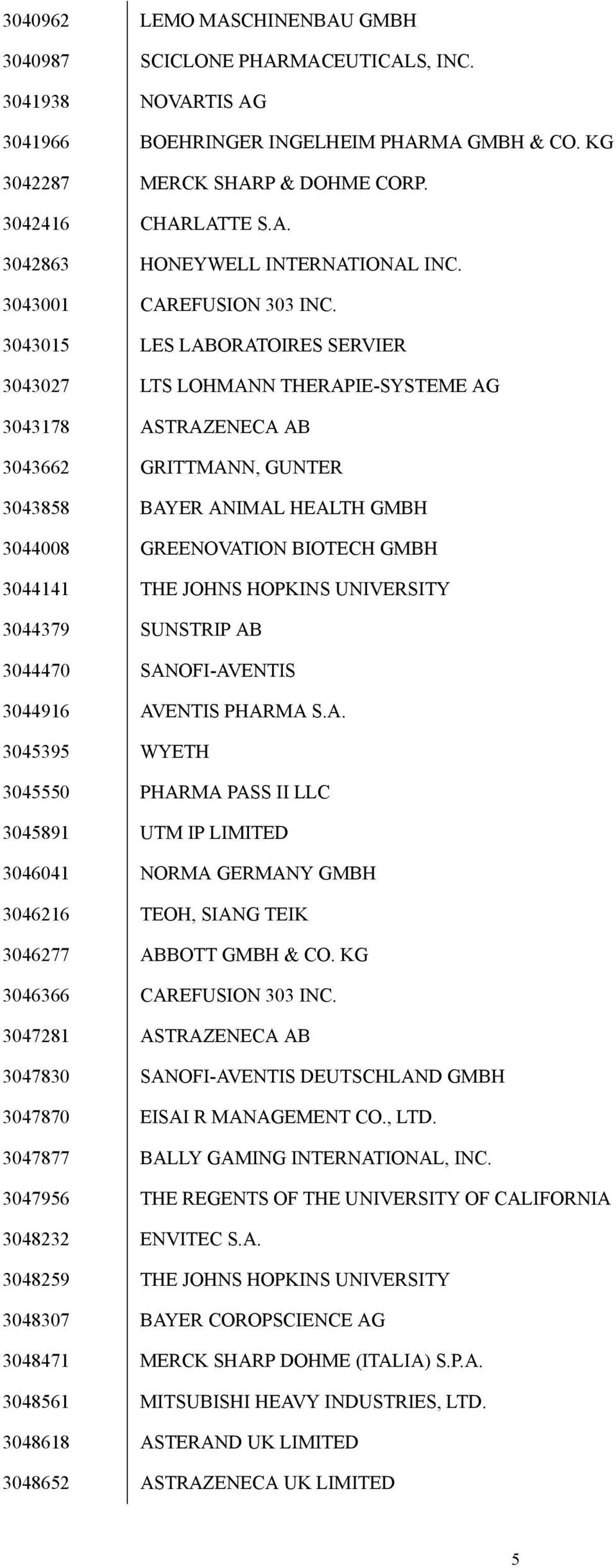 3043015 LES LABORATOIRES SERVIER 3043027 LTS LOHMANN THERAPIE-SYSTEME AG 3043178 ASTRAZENECA AB 3043662 GRITTMANN, GUNTER 3043858 BAYER ANIMAL HEALTH GMBH 3044008 GREENOVATION BIOTECH GMBH 3044141