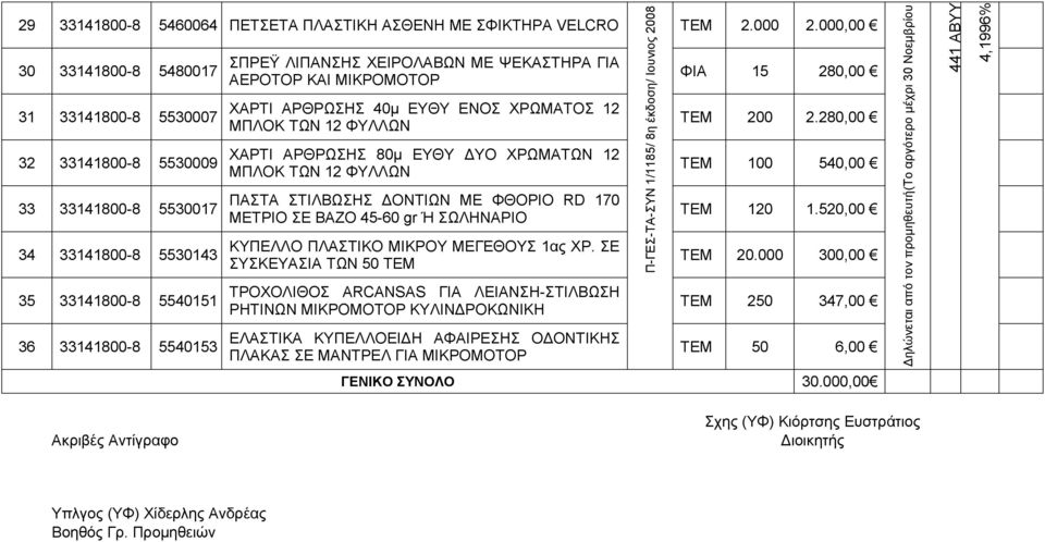 ΦΥΛΛΩΝ ΠΑΣΤΑ ΣΤΙΛΒΩΣΗΣ ΔΟΝΤΙΩΝ ΜΕ ΦΘΟΡΙΟ RD 170 ΜΕΤΡΙΟ ΣΕ ΒΑΖΟ 45-60 gr Ή ΣΩΛΗΝΑΡΙΟ ΚΥΠΕΛΛΟ ΠΛΑΣΤΙΚΟ ΜΙΚΡΟΥ ΜΕΓΕΘΟΥΣ 1ας ΧΡ.