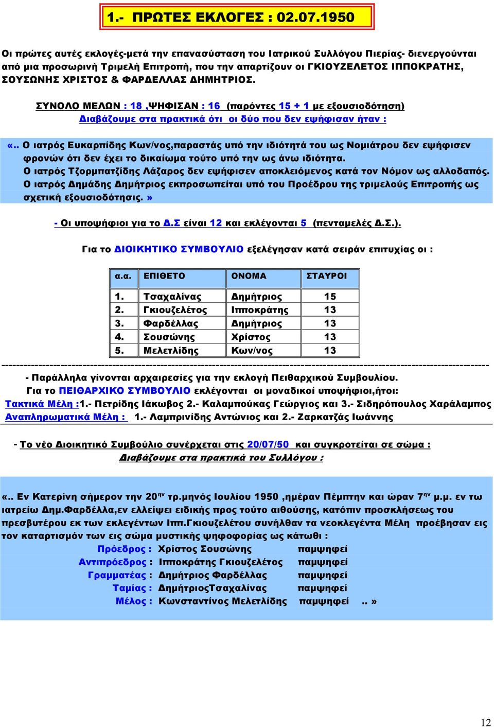 ΦΑΡ ΕΛΛΑΣ ΗΜΗΤΡΙΟΣ. ΣΥΝΟΛΟ ΜΕΛΩΝ : 18,ΨΗΦΙΣΑΝ : 16 (παρόντες 15 + 1 µε εξουσιοδότηση) ιαβάζουµε στα πρακτικά ότι οι δύο που δεν εψήφισαν ήταν : «.