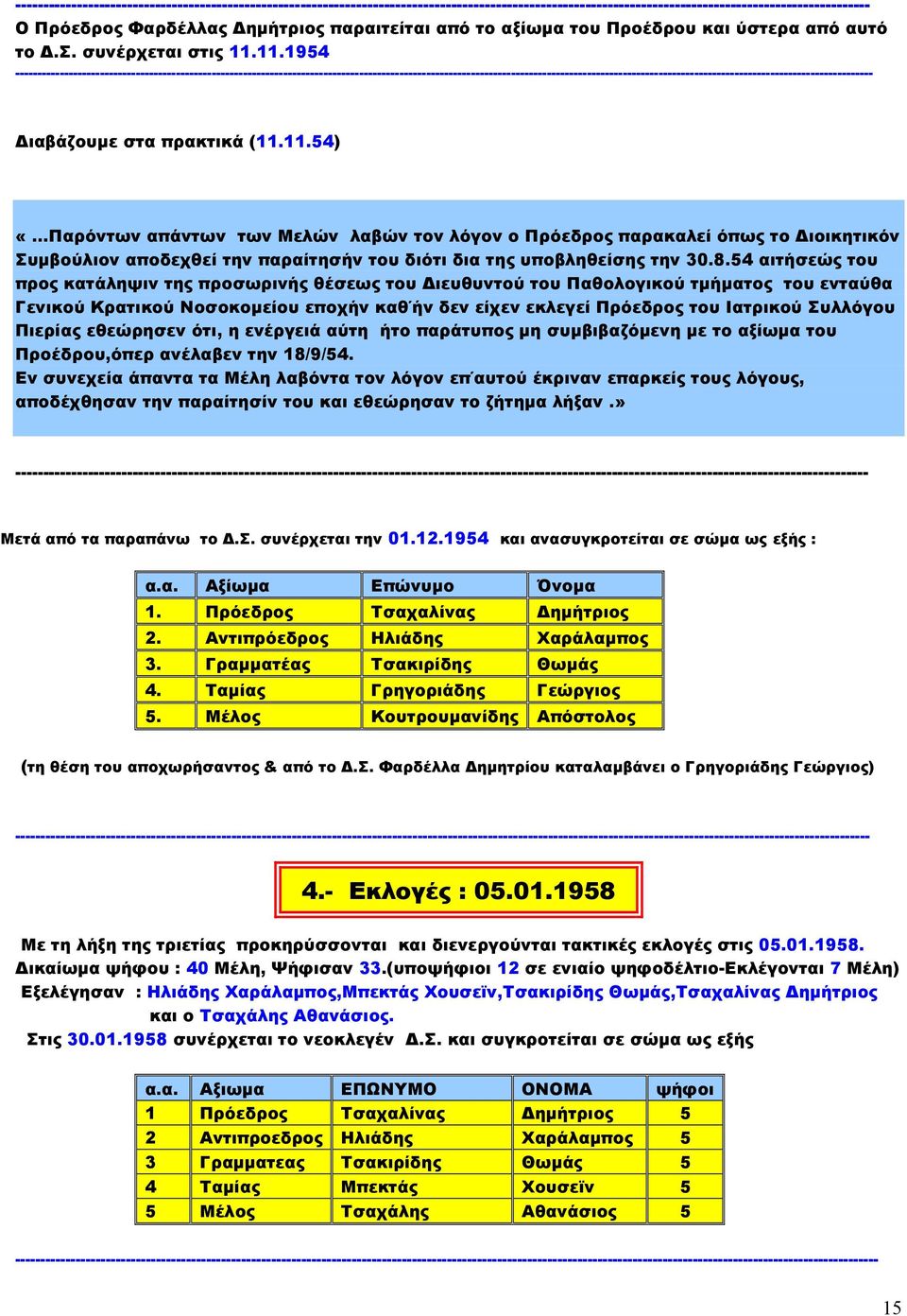 11.1954 ---------------- ιαβάζουµε στα πρακτικά (11.11.54) «Παρόντων απάντων των Μελών λαβών τον λόγον ο Πρόεδρος παρακαλεί όπως το ιοικητικόν Συµβούλιον αποδεχθεί την παραίτησήν του διότι δια της υποβληθείσης την 30.