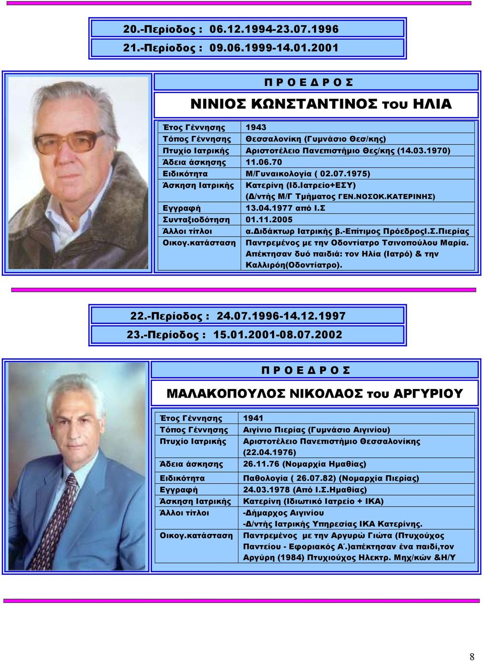 70 Ειδικότητα Μ/Γυναικολογία ( 02.07.1975) Άσκηση Ιατρικής Εγγραφή Κατερίνη (Ιδ.Ιατρείο+ΕΣΥ) ( /ντής Μ/Γ Τµήµατος ΓΕΝ.ΝΟΣΟΚ.ΚΑΤΕΡΙΝΗΣ) 13.04.1977 από Ι.Σ Συνταξιοδότηση 01.11.2005 Άλλοι τίτλοι α.