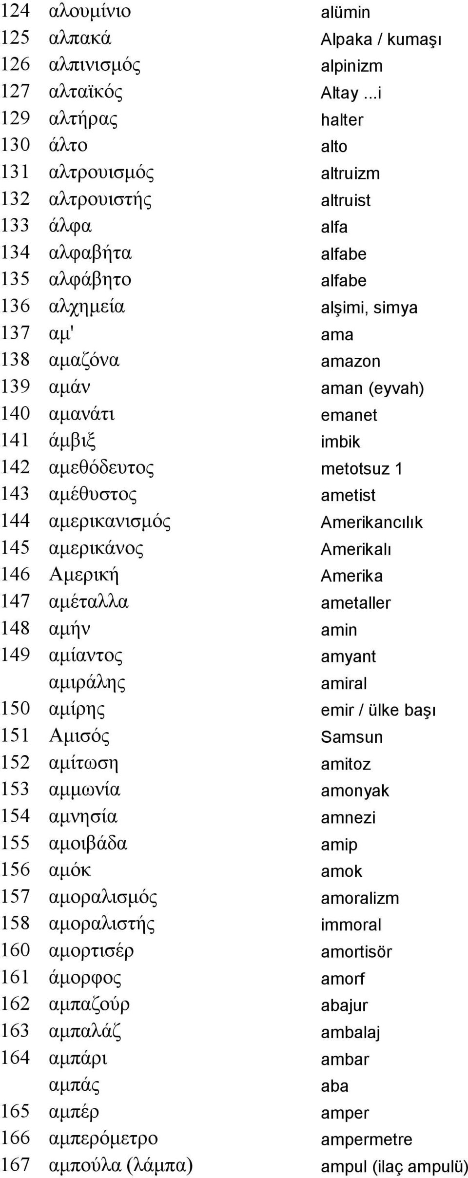 139 αµάν aman (eyvah) 140 αµανάτι emanet 141 άµβιξ imbik 142 αµεθόδευτος metotsuz 1 143 αµέθυστος ametist 144 αµερικανισµός Amerikancılık 145 αµερικάνος Amerikalı 146 Αµερική Amerika 147 αµέταλλα