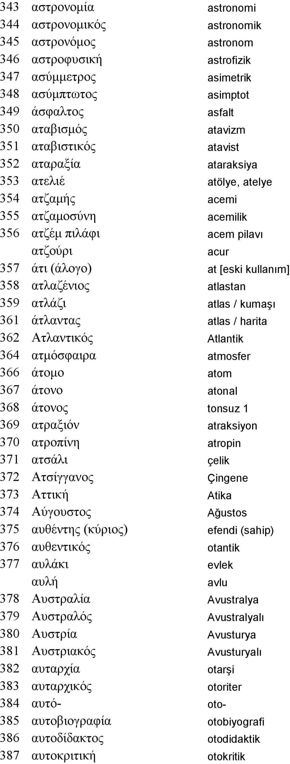 ατλαζένιος atlastan 359 ατλάζι atlas / kumaşı 361 άτλαντας atlas / harita 362 Ατλαντικός Atlantik 364 ατµόσφαιρα atmosfer 366 άτοµο atom 367 άτονο atonal 368 άτονος tonsuz 1 369 ατραξιόν atraksiyon