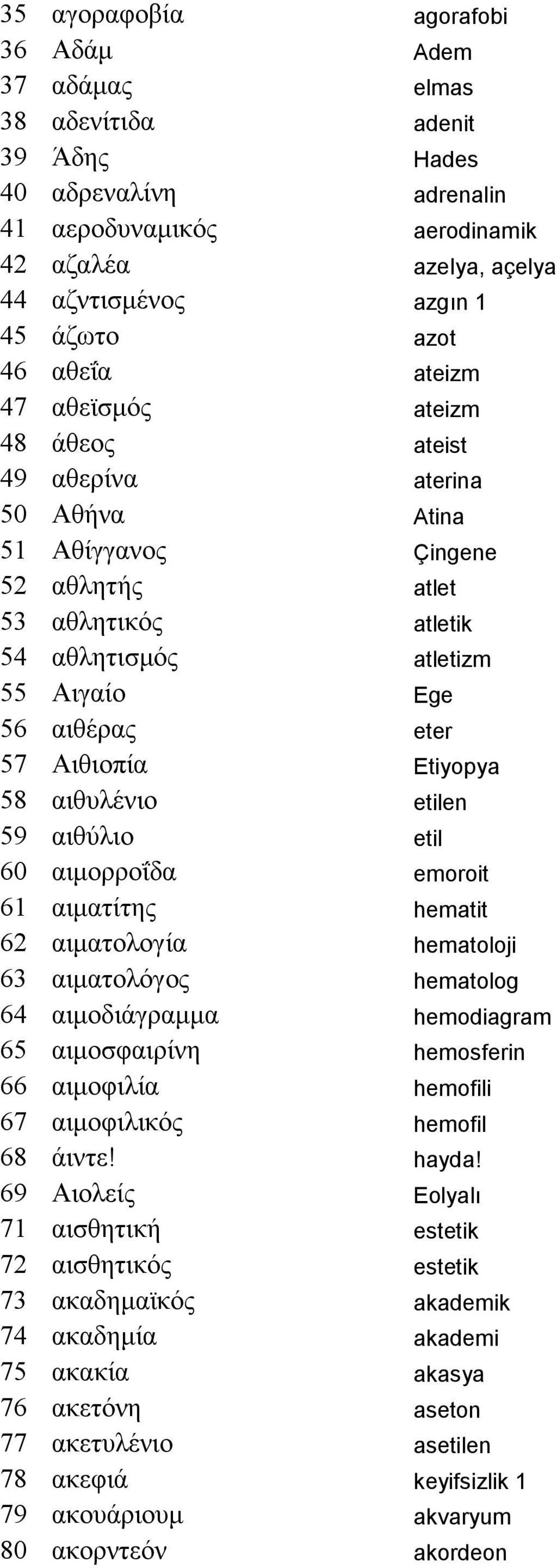 eter 57 Αιθιοπία Etiyopya 58 αιθυλένιο etilen 59 αιθύλιο etil 60 αιµορροΐδα emoroit 61 αιµατίτης hematit 62 αιµατολογία hematoloji 63 αιµατολόγος hematolog 64 αιµοδιάγραµµα hemodiagram 65