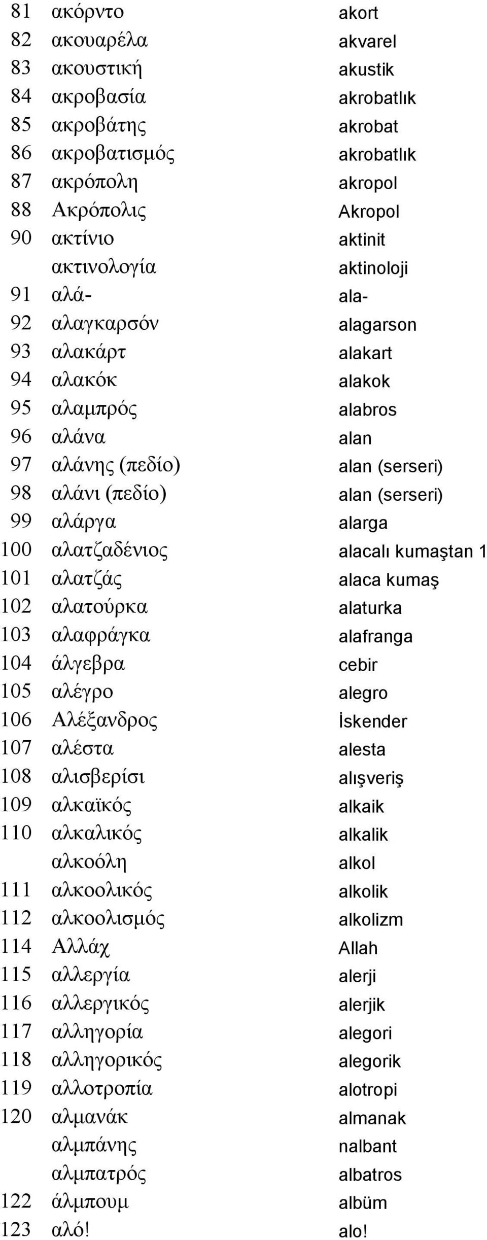 αλάργα alarga 100 αλατζαδένιος alacalı kumaştan 1 101 αλατζάς alaca kumaş 102 αλατούρκα alaturka 103 αλαφράγκα alafranga 104 άλγεβρα cebir 105 αλέγρο alegro 106 Αλέξανδρος İskender 107 αλέστα alesta