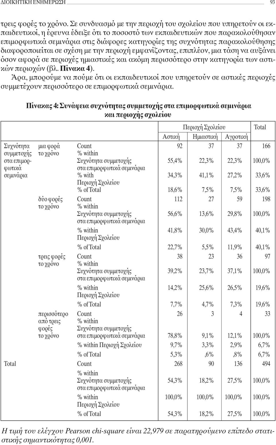 συχνότητας παρακολούθησης διαφοροποιείται σε σχέση με την περιοχή εμφανίζοντας, επιπλέον, μια τάση να αυξάνει όσον αφορά σε περιοχές ημιαστικές και ακόμη περισσότερο στην κατηγορία των αστικών