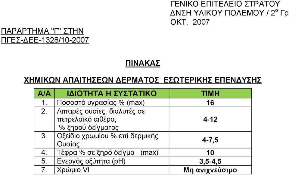 Ποσοστό υγρασίας % (max) 16 2. Λιπαρές ουσίες, διαλυτές σε πετρελαϊκό αιθέρα, 4-12 % ξηρού δείγματος 3.