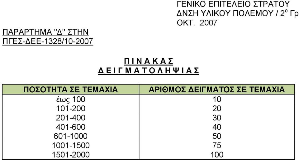 2007 Π Ι Ν Α Κ Α Σ Δ Ε Ι Γ Μ Α Τ Ο Λ Η Ψ Ι Α Σ ΠΟΣΟΤΗΤΑ ΣΕ ΤΕΜΑΧΙΑ