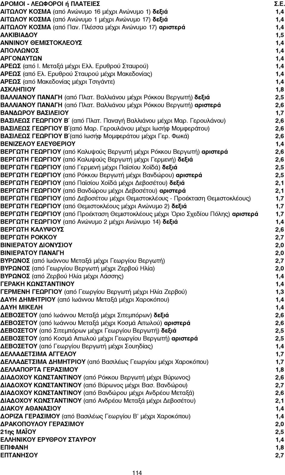 Ερυθρού Σταυρού μέχρι Μακεδονίας) ΑΡΕΩΣ (από Μακεδονίας μέχρι Τσιγάντε) ΑΣΚΛΗΠΙΟΥ ΒΑΛΛΙΑΝΟΥ ΠΑΝΑΓΗ (από Πλατ. Βαλλιάνου μέχρι Ρόκκου Βεργωτή) δεξιά ΒΑΛΛΙΑΝΟΥ ΠΑΝΑΓΗ (από Πλατ.