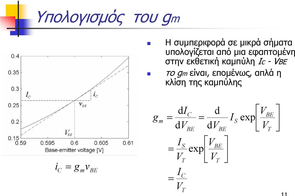 καµπύλη c -VB το g είναι, εποµένως, απλά η κλίση της