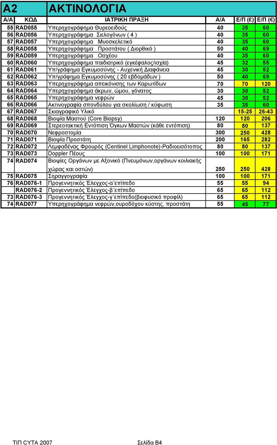 Αυχενική Διαφάνεια 45 30 52 62 RAD062 Υπ/γράφημα Εγκυμοσύνης ( 20 εβδομάδων ) 50 40 69 63 RAD063 Υπερηχογράφημα απεικόνισης των Καρωτίδων 70 70 120 64 RAD064 Υπερηχογράφημα άκρων, ώμου, γόνατος 30 30