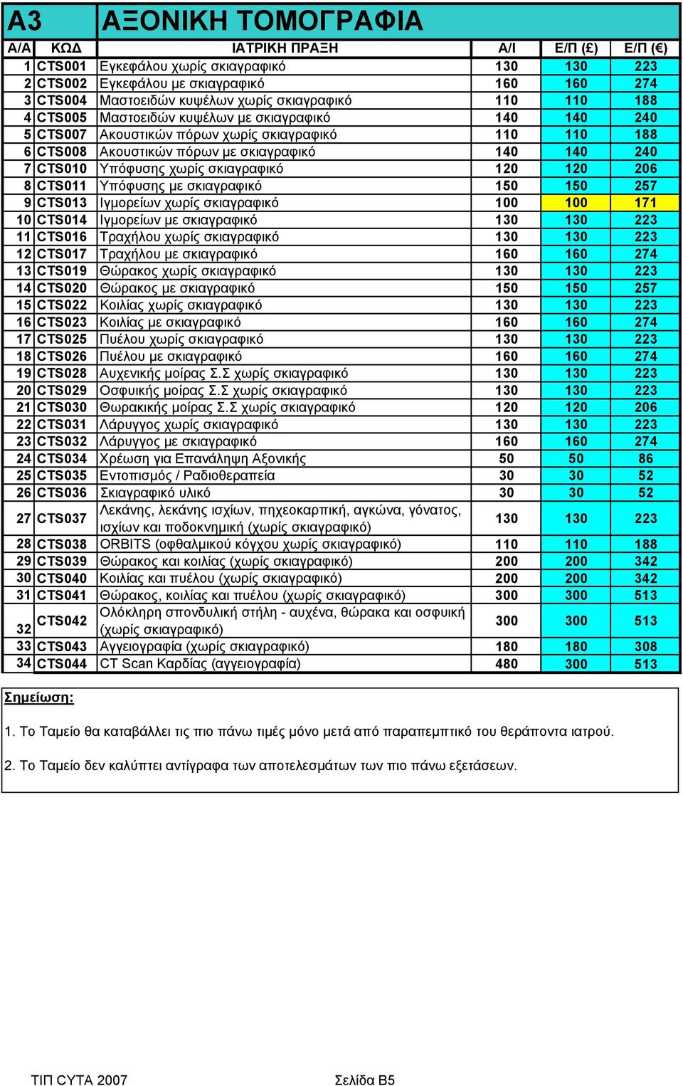 Υπόφυσης χωρίς σκιαγραφικό 120 120 206 8 CTS011 Υπόφυσης με σκιαγραφικό 150 150 257 9 CTS013 Ιγμορείων χωρίς σκιαγραφικό 100 100 171 10 CTS014 Ιγμορείων με σκιαγραφικό 130 130 223 11 CTS016 Τραχήλου