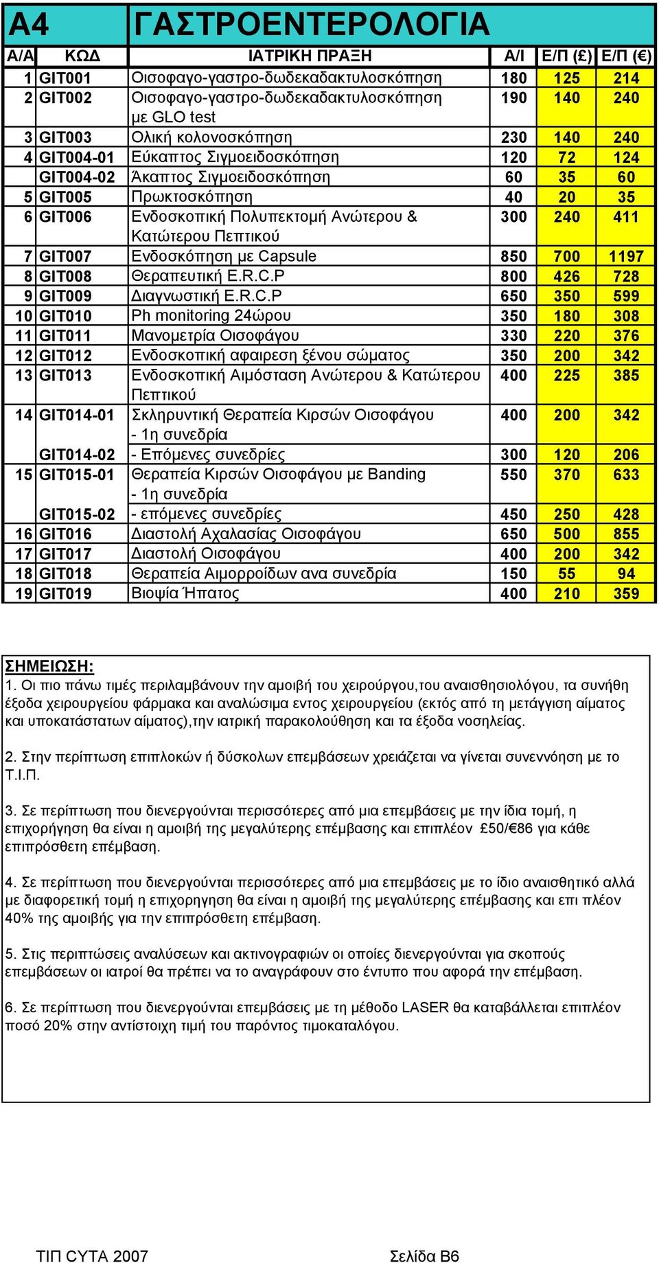 & 300 240 411 Κατώτερου Πεπτικού 7 GIT007 Ενδοσκόπηση με Ca