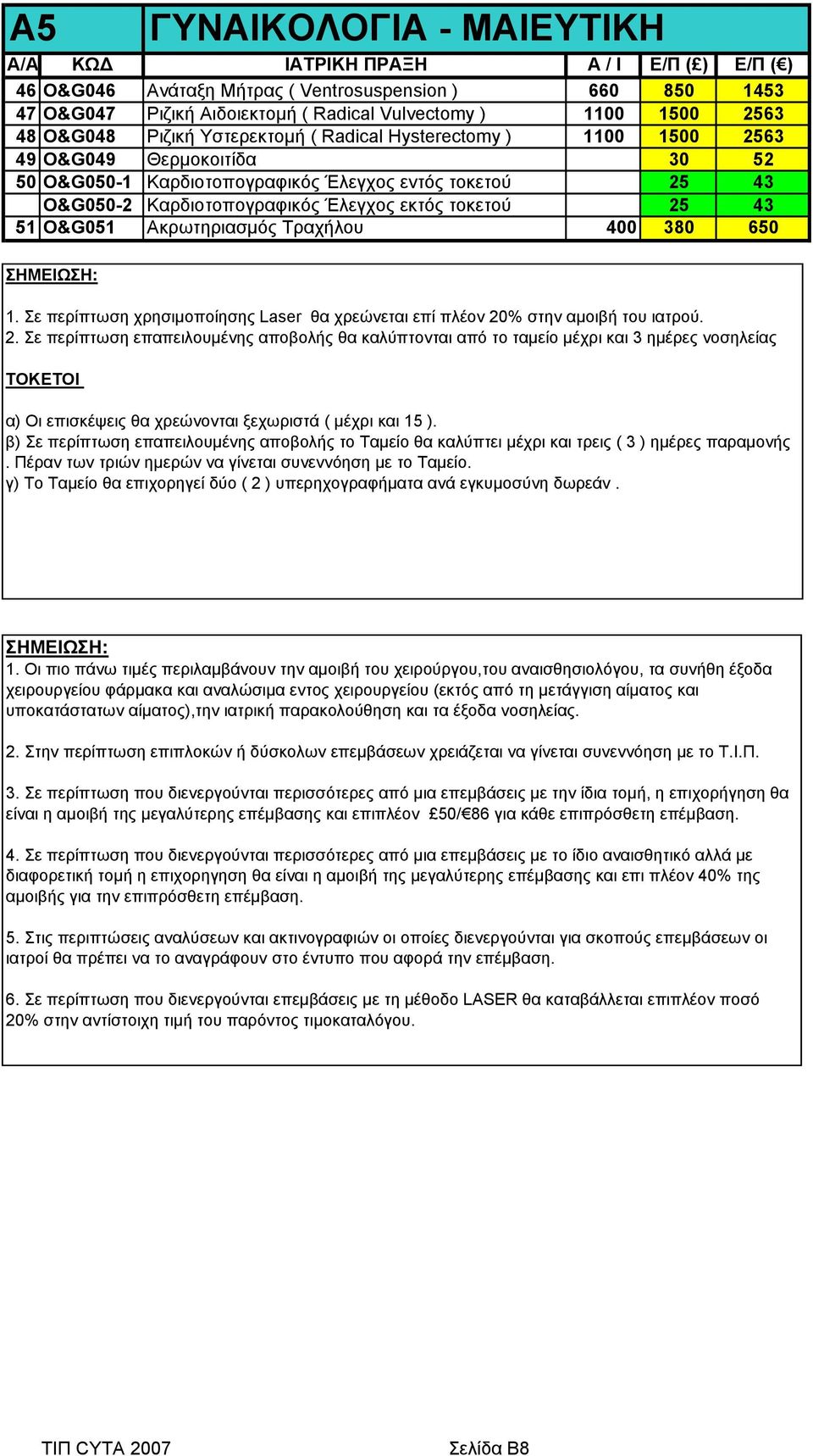 τοκετού 25 43 51 O&G051 Ακρωτηριασμός Τραχήλου 400 380 650 ΣΗΜΕΙΩΣΗ: 1. Σε περίπτωση χρησιμοποίησης Laser θα χρεώνεται επί πλέον 20% στην αμοιβή του ιατρού. 2. Σε περίπτωση επαπειλουμένης αποβολής θα καλύπτονται από το ταμείο μέχρι και 3 ημέρες νοσηλείας ΤΟΚΕΤΟΙ α) Οι επισκέψεις θα χρεώνονται ξεχωριστά ( μέχρι και 15 ).
