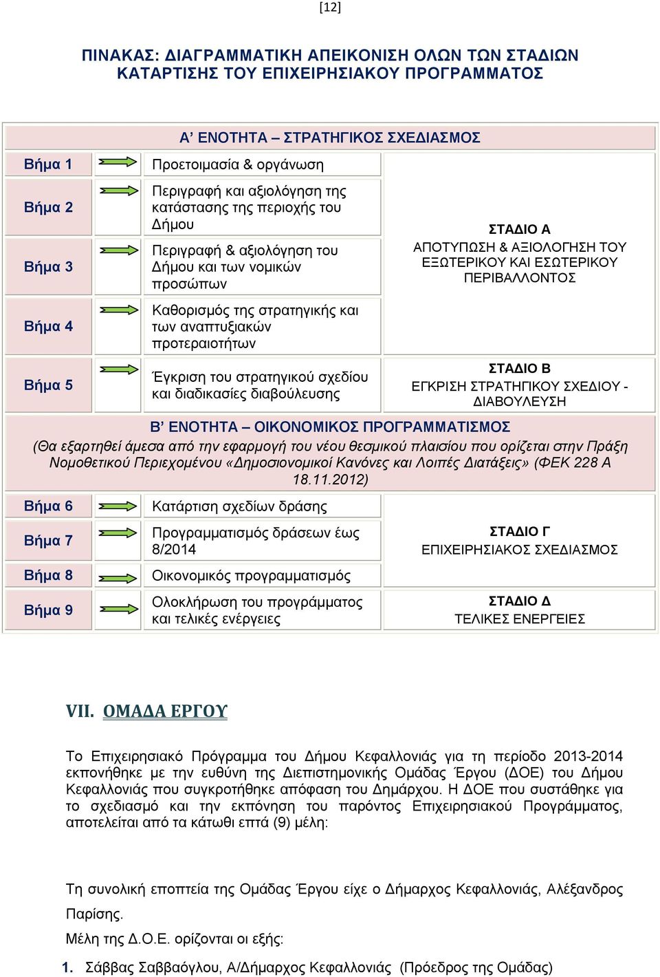 στρατηγικού σχεδίου και διαδικασίες διαβούλευσης ΣΤΑΔΙΟ Α ΑΠΟΤΥΠΩΣΗ & ΑΞΙΟΛΟΓΗΣΗ ΤΟΥ ΕΞΩΤΕΡΙΚΟΥ ΚΑΙ ΕΣΩΤΕΡΙΚΟΥ ΠΕΡΙΒΑΛΛΟΝΤΟΣ ΣΤΑΔΙΟ Β ΕΓΚΡΙΣΗ ΣΤΡΑΤΗΓΙΚΟΥ ΣΧΕΔΙΟΥ - ΔΙΑΒΟΥΛΕΥΣΗ Β ΕΝΟΤΗΤΑ ΟΙΚΟΝΟΜΙΚΟΣ