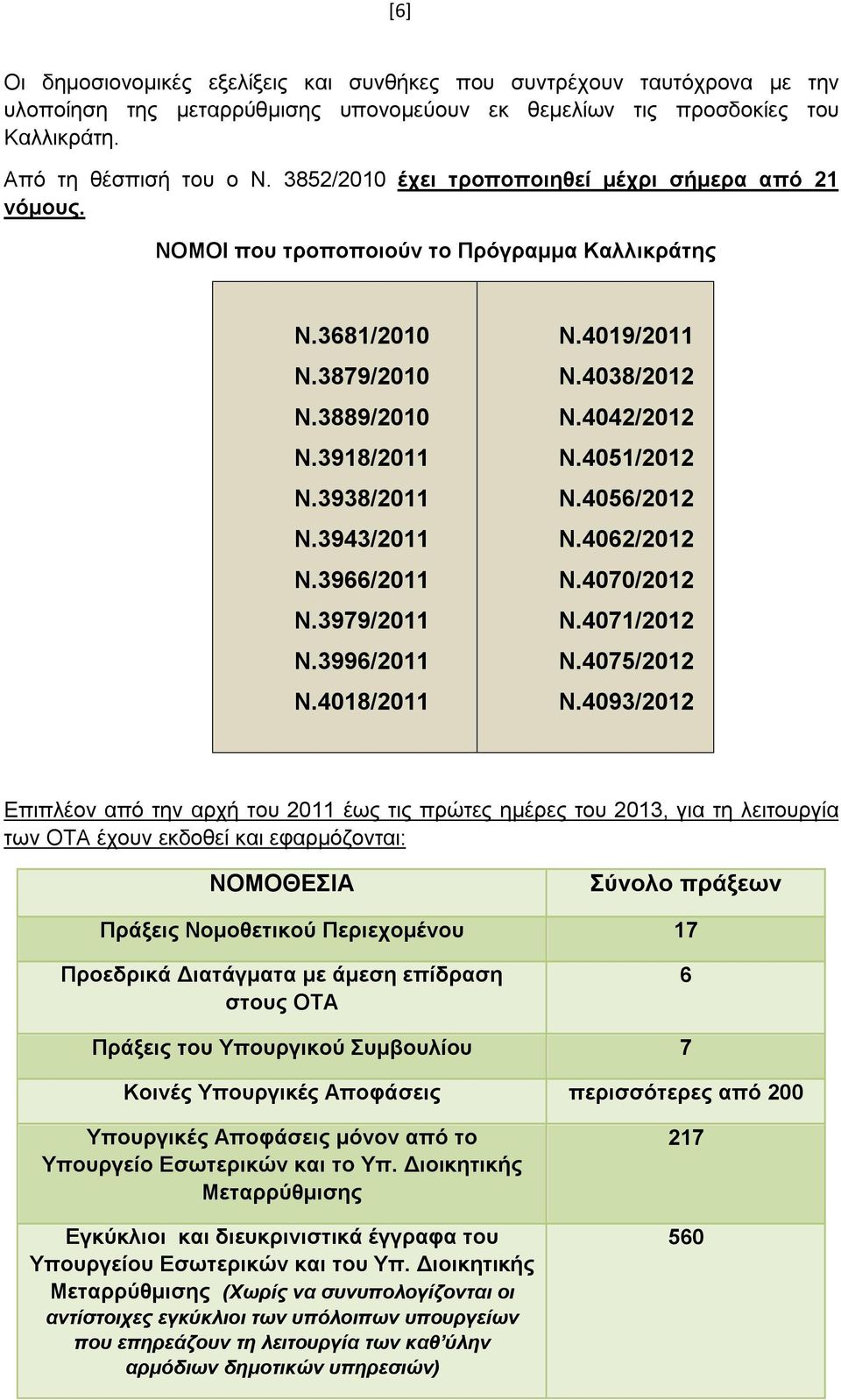 3979/2011 Ν.3996/2011 Ν.4018/2011 Ν.4019/2011 Ν.4038/2012 Ν.4042/2012 Ν.4051/2012 Ν.4056/2012 Ν.4062/2012 Ν.4070/2012 Ν.4071/2012 Ν.4075/2012 Ν.