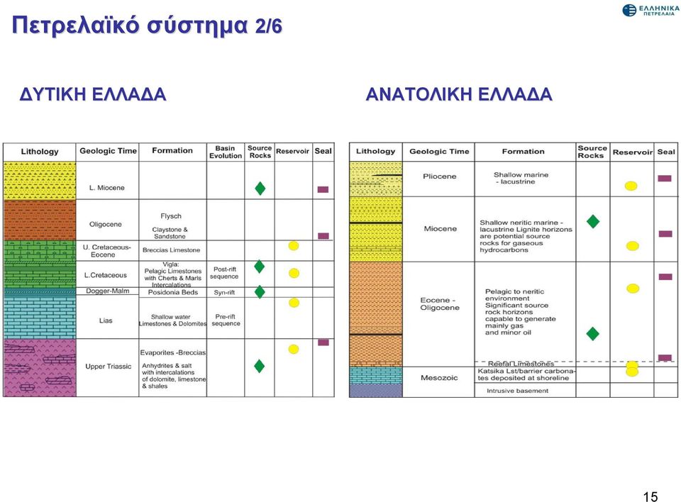 ΔΥΤΙΚΗ ΕΛΛΑΔΑ