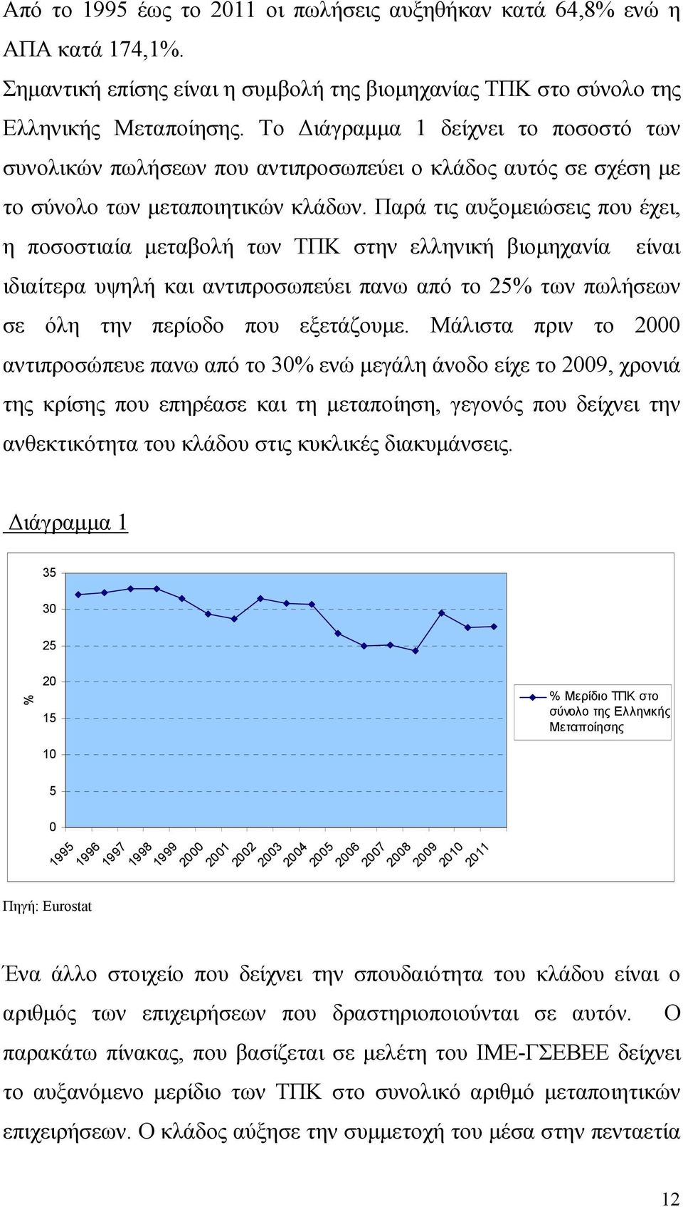 Παρά τις αυξοµειώσεις που έχει, η ποσοστιαία µεταβολή των ΤΠΚ στην ελληνική βιοµηχανία είναι ιδιαίτερα υψηλή και αντιπροσωπεύει πανω από το 5% των πωλήσεων σε όλη την περίοδο που εξετάζουµε.
