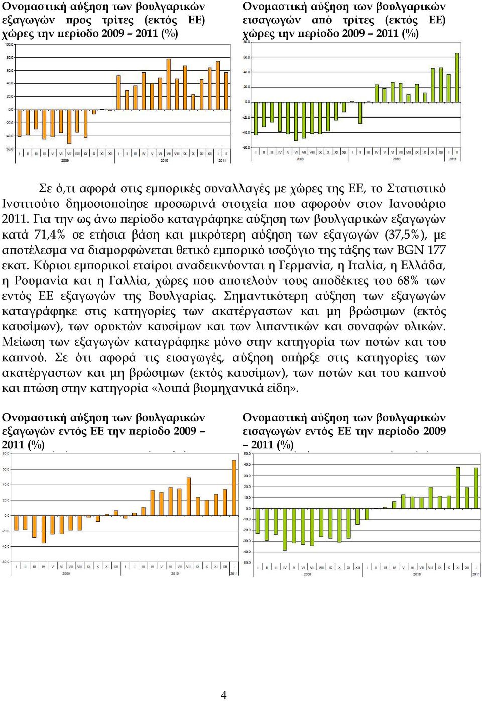 Για την ως άνω ϖερίοδο καταγράφηκε αύξηση των βουλγαρικών εξαγωγών κατά 71,4% σε ετήσια βάση και µικρότερη αύξηση των εξαγωγών (37,5%), µε αϖοτέλεσµα να διαµορφώνεται θετικό εµϖορικό ισοζύγιο της