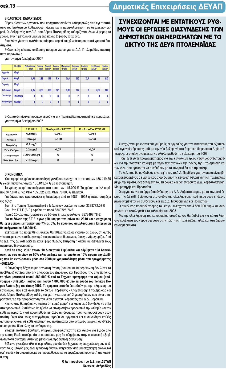 2 3, 2. Ενδεικτικός πίνακας ανάλυσης πόσιμου νερού για τα Δ.Δ. Πτολεμαΐδας παρατήθετε παρακάτω :.. :. για τον μήνα Δεκέμβριο 2007 2007.. :.. 2007 11 /12/07 10 /12/07 10/12/07 11/12/07 11/12/07 10/12/07 11/12/07 10/12/07 10/12/07.