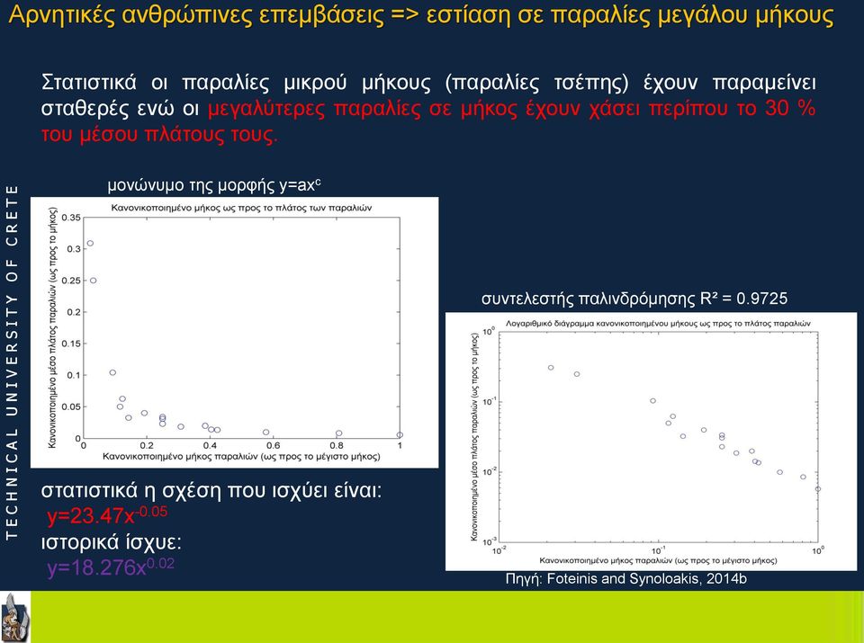 30 % ηνπ κέζνπ πιάηνπο ηνπο. κνλώλπκν ηεο κνξθήο y=ax c ζπληειεζηήο παιηλδξόκεζεο R² = 0.