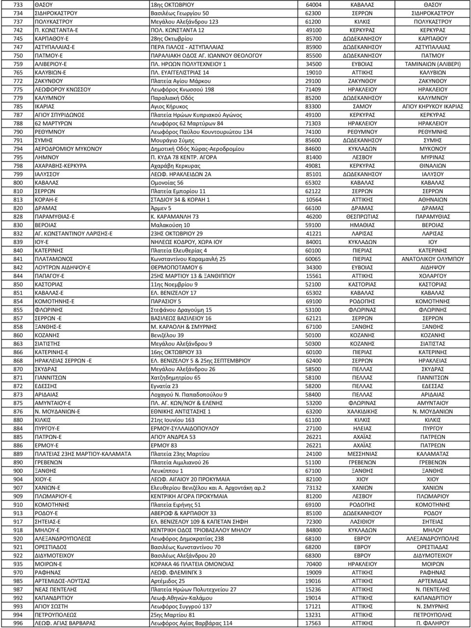 ΙΩΑΝΝΟΥ ΘΕΟΛΟΓΟΥ 85500 ΔΩΔΕΚΑΝΗΣΟΥ ΠΑΤΜΟΥ 759 ΑΛΙΒΕΡΙΟΥ-Ε ΠΛ. ΗΡΩΩΝ ΠΟΛΥΤΕΧΝΕΙΟΥ 1 34500 ΕΥΒΟΙΑΣ ΤΑΜΙΝΑΙΩΝ (ΑΛΙΒΕΡΙ) 765 ΚΑΛΥΒΙΩΝ-Ε ΠΛ.