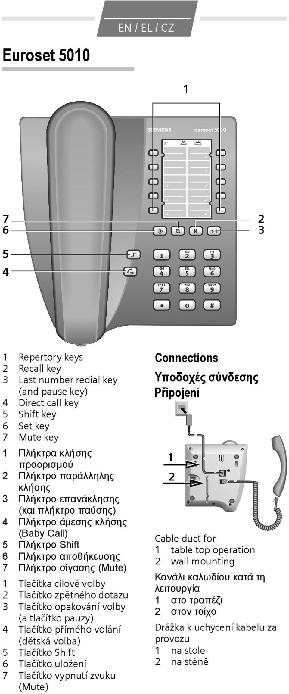 Tlačítko zpětného dotazu 3 Tlačítko opakování volby (a tlačítko pauzy) 4 Tlačítko přímého volání (dětská volba) 5 Tlačítko Shift 6 Tlačítko uložení 7 Tlačítko vypnutí zvuku (Mute) Connections