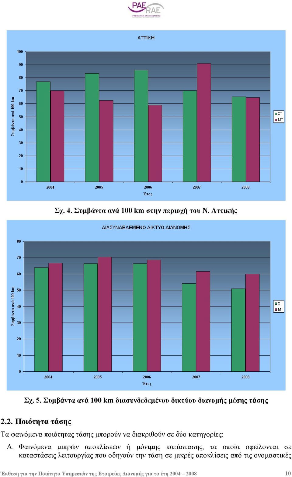 2. Ποιότητα τάσης Τα φαινόµενα ποιότητας τάσης µπορούν να διακριθούν σε δύο κατηγορίες: Α.