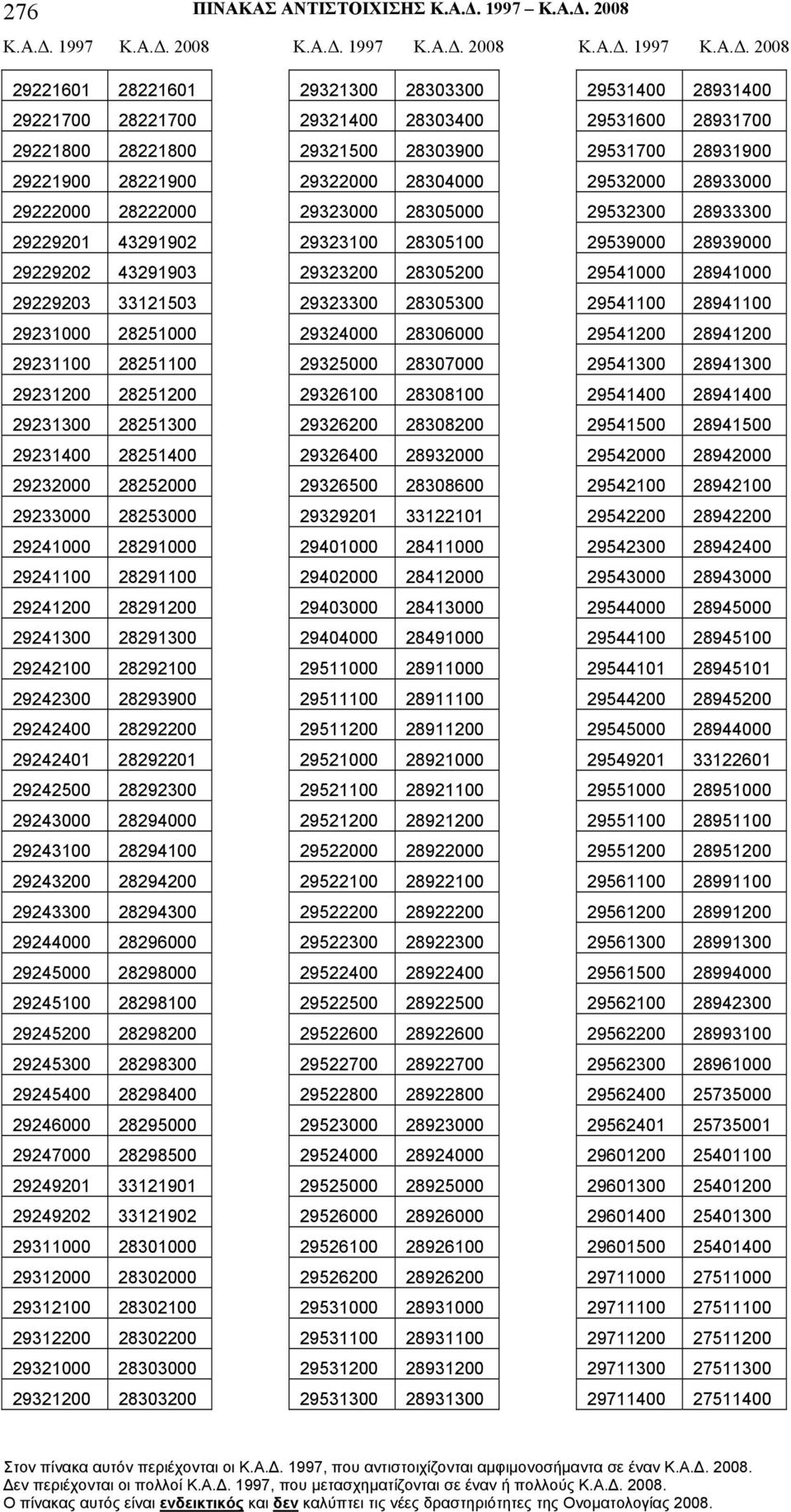 2008 29221601 28221601 29221700 28221700 29221800 28221800 29221900 28221900 29222000 28222000 29229201 43291902 29229202 43291903 29229203 33121503 29231000 28251000 29231100 28251100 29231200