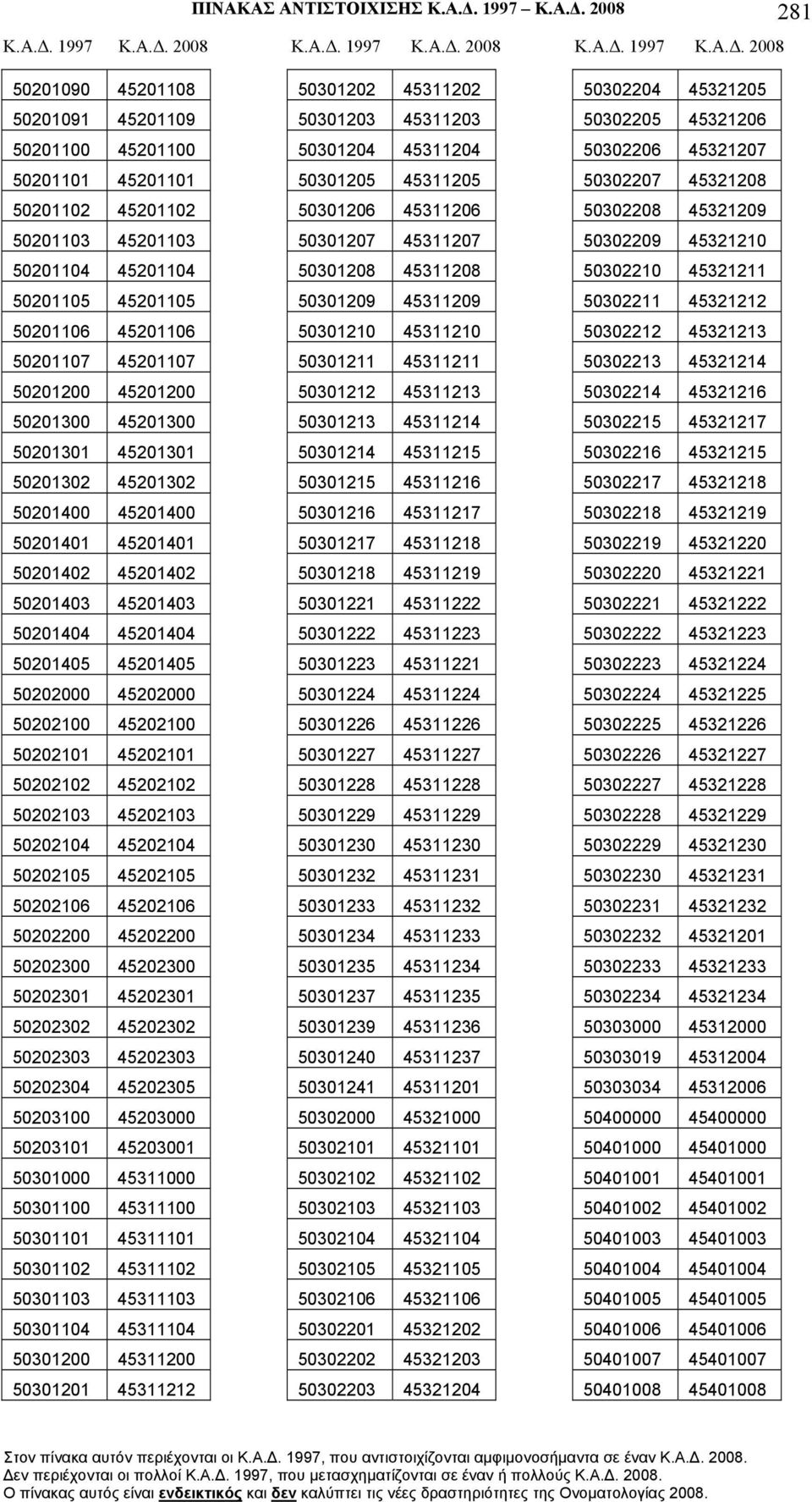 2008 281 50201090 45201108 50201091 45201109 50201100 45201100 50201101 45201101 50201102 45201102 50201103 45201103 50201104 45201104 50201105 45201105 50201106 45201106 50201107 45201107 50201200