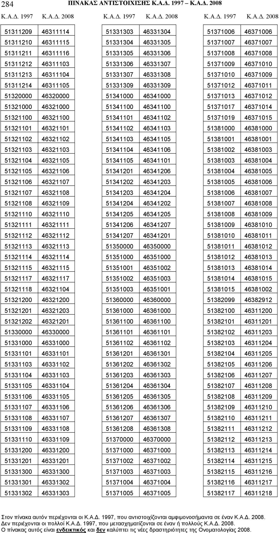 2008 51311209 46311114 51311210 46311115 51311211 46311116 51311212 46311103 51311213 46311104 51311214 46311105 51320000 46320000 51321000 46321000 51321100 46321100 51321101 46321101 51321102