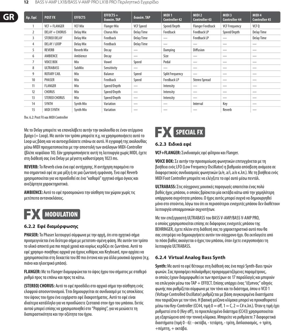 Delay Mix Chorus Mix Delay Time Feedback Feedback LP Speed/Depth Delay Time 3 STEREO DELAY Delay Mix Feedback Delay Time Feedback LP Delay Time 4 DELAY / LOOP Delay Mix Feedback Delay Time 5 REVERB