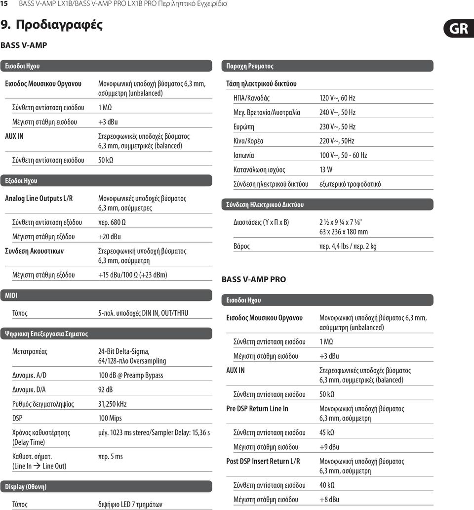 εξόδου Μέγιστη στάθμη εξόδου Συνδεση Ακουστικων Μέγιστη στάθμη εξόδου Μονοφωνική υποδοχή βύσματος 6,3 mm, ασύμμετρη (unbalanced) 1 MΩ +3 dbu Στερεοφωνικές υποδοχές βύσματος 6,3 mm, συμμετρικές