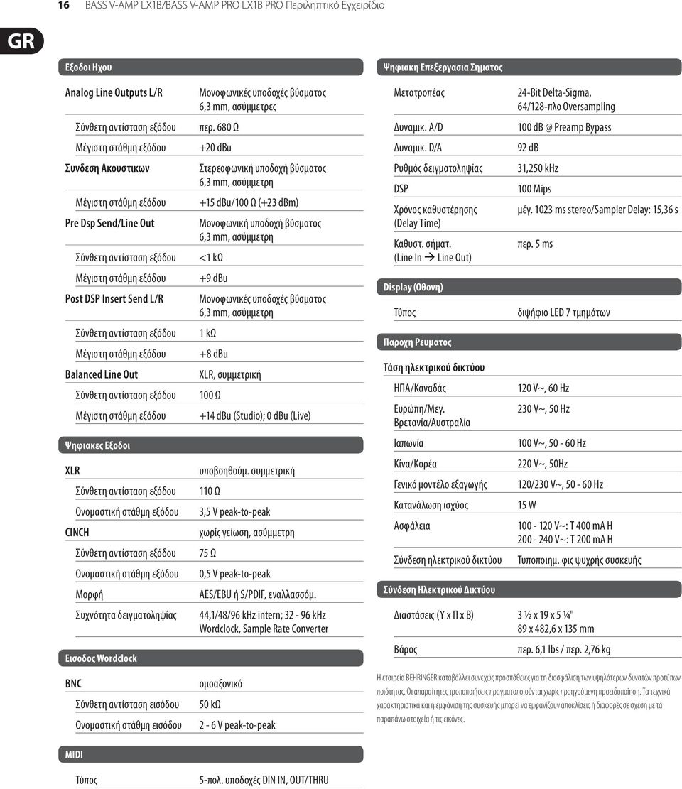 Ψηφιακες Εξοδοι XLR Σύνθετη αντίσταση εξόδου Ονομαστική στάθμη εξόδου CINCH Σύνθετη αντίσταση εξόδου Ονομαστική στάθμη εξόδου Μορφή Συχνότητα δειγματοληψίας Εισοδος Wordclock BNC Σύνθετη αντίσταση