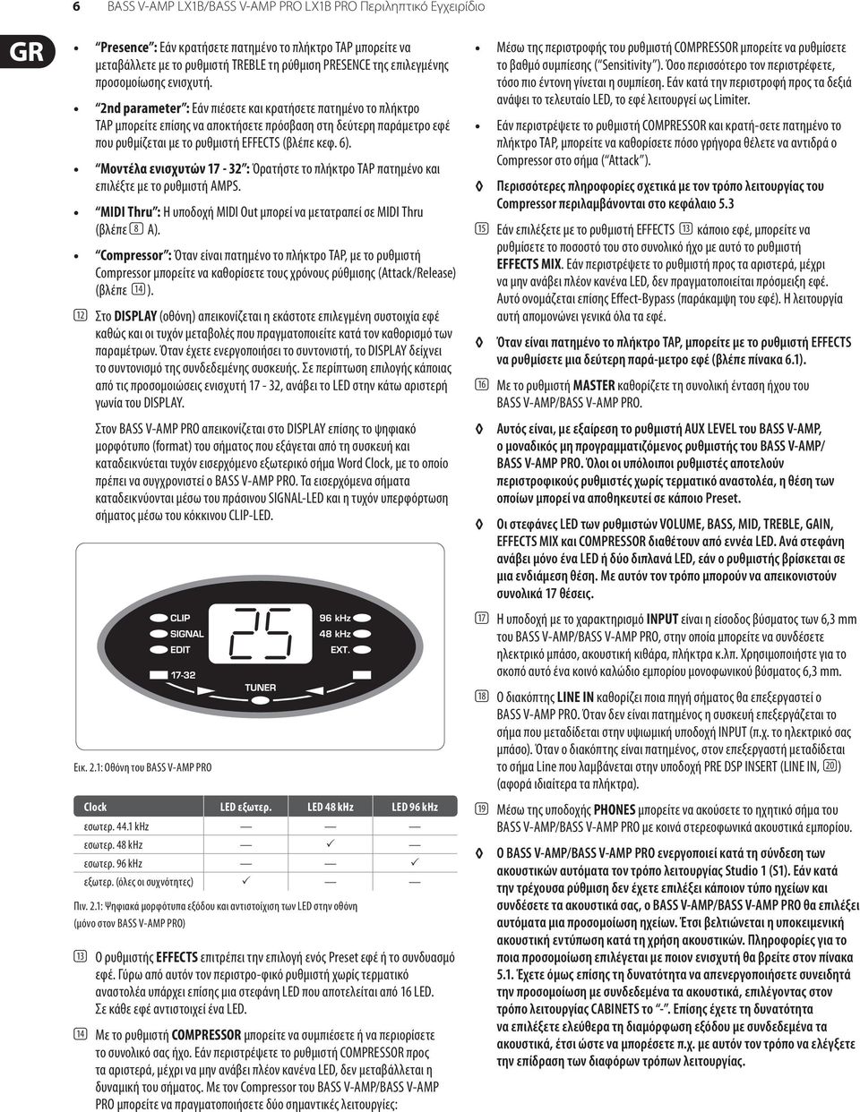 2nd parameter : Εάν πιέσετε και κρατήσετε πατημένο το πλήκτρο TAP μπορείτε επίσης να αποκτήσετε πρόσβαση στη δεύτερη παράμετρο εφέ που ρυθμίζεται με το ρυθμιστή EFFECTS (βλέπε κεφ. 6).