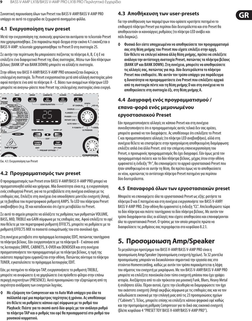 1 εικονίζεται ο BASS V-AMP: τελευταίο χρησιμοποιήθηκε το Preset D στη συστοιχία 25.