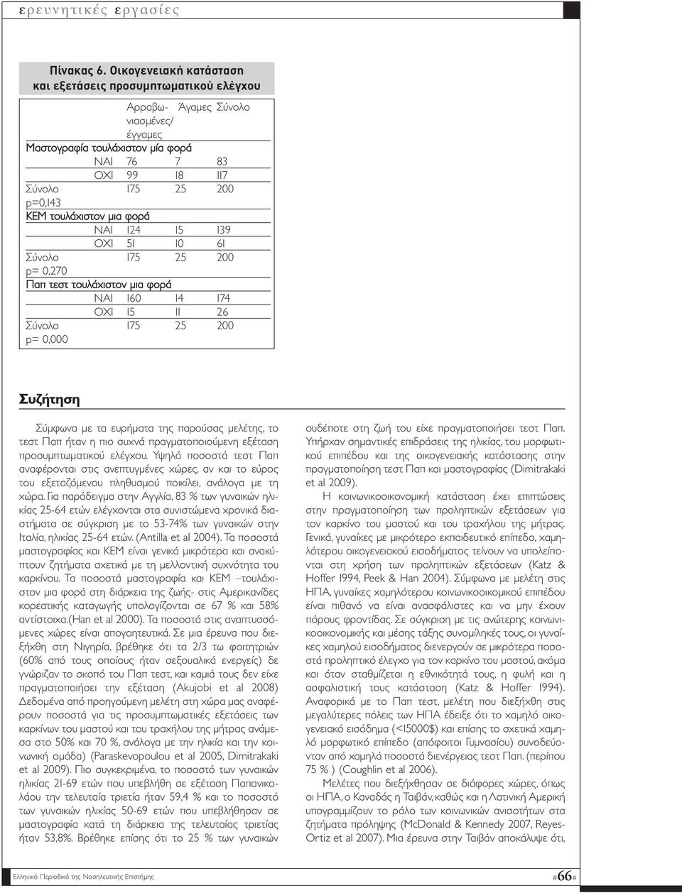 139 ΟΧΙ 51 10 61 Σύνολο 175 25 200 p= 0,270 ΝΑΙ 160 14 174 ΟΧΙ 15 11 26 Σύνολο 175 25 200 p= 0,000 Συζήτηση Σύµφωνα µε τα ευρήµατα της παρούσας µελέτης, το τεστ Παπ ήταν η πιο συχνά πραγµατοποιούµενη