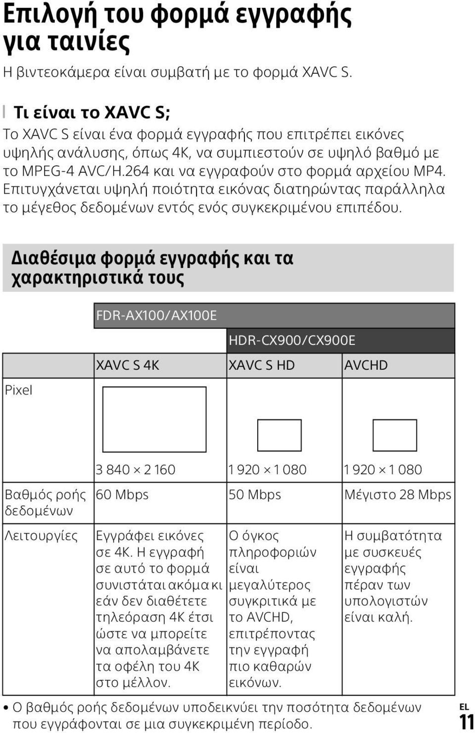 Επιτυγχάνεται υψηλή ποιότητα εικόνας διατηρώντας παράλληλα το μέγεθος δεδομένων εντός ενός συγκεκριμένου επιπέδου.