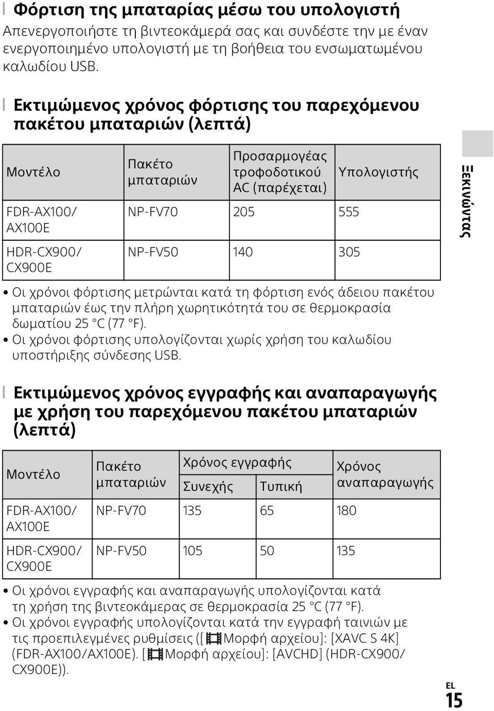 305 Υπολογιστής Οι χρόνοι φόρτισης μετρώνται κατά τη φόρτιση ενός άδειου πακέτου μπαταριών έως την πλήρη χωρητικότητά του σε θερμοκρασία δωματίου 25 C (77 F).